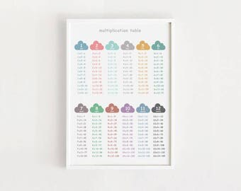 rainbow unicorn multiplication table for kids fun math
