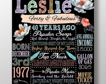 40 years old, 1977 birthday board, back in 1977, 40th birthday party, 40th birthday decor, 40th bday signs, forty years old BRDADL77