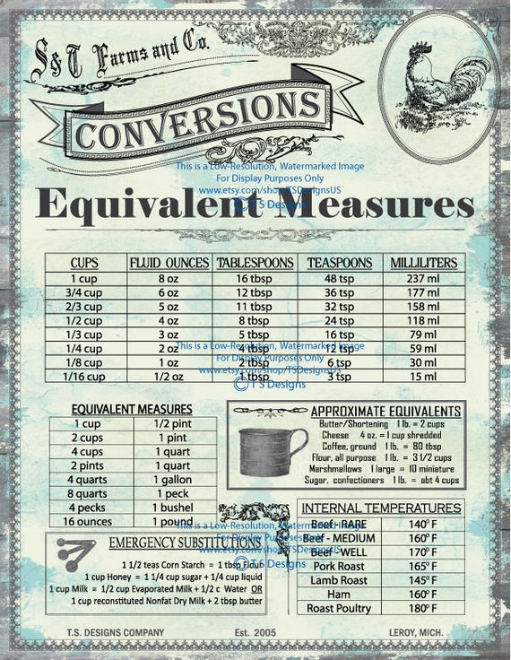 Equivalent Measures and Conversions Table Shabby Chic