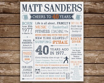 40th Birthday Poster 1977 Sign 40 Years Ago in 1977 Born in 1977 40th Birthday Gift, Digital Printable, Custom Colors