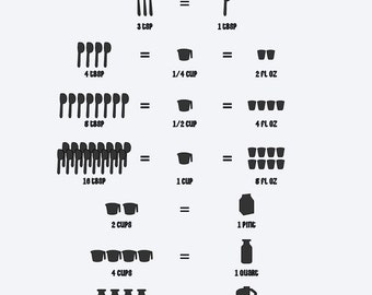 kitchen conversions measurement chart decal