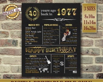 40th Birthday Gift, 1977 Birthday Gift, 40th Birthday Card, 40th Birthday Gifts, 40th Birthday Poster, Birthday Decorations, Birthday Card