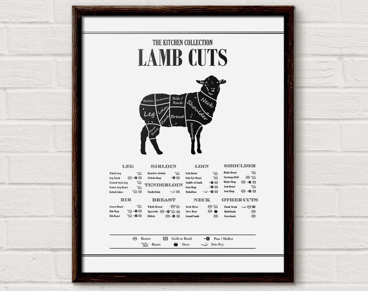 Meat Cuts Lamb Cuts Diagram Butcher print Butcher Cuts
