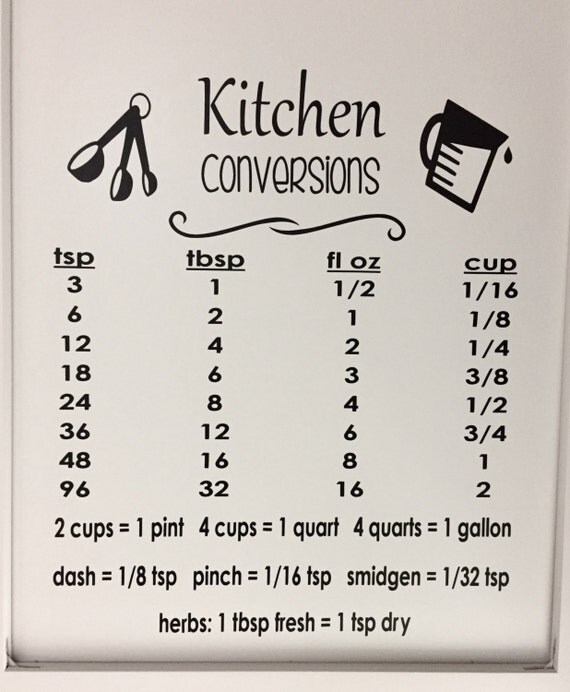 Kitchen Conversion Chart Kitchen Measurements Kitchen