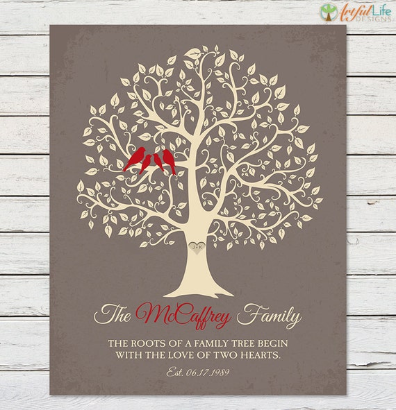 The ROOTS of a FAMILY TREE Begin with the Love of Two Hearts