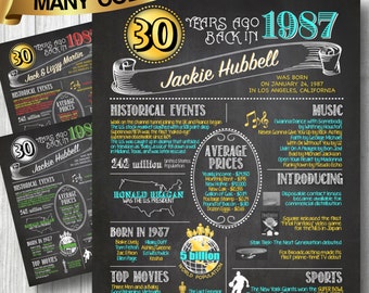 1987 -- 30th Birthday or Anniversary Chalkboard Poster, DIGITAL FILE, Perfect Gift, Color Customizable, 30 Years Ago Sign