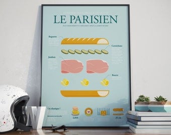 Deco poster - Anatomy of the Parisian - 70 x 50
