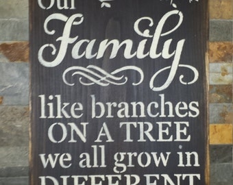 Family reunion sign | Etsy