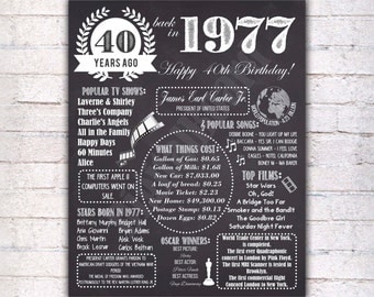40th Birthday Chalkboard Poster Sign, 40 Years Ago Back in 1977 USA Events, Black & White, Instant Download Digital Printable File - 695