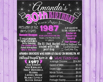 30th Birthday Chalkboard 1987 Poster 30 Years Ago in 1987 Born in 1987 30th Birthday Gift