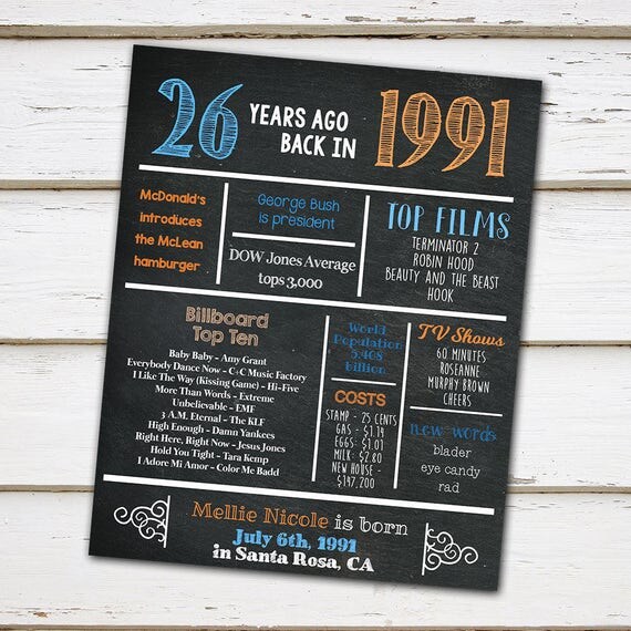 Printable 26th Birthday Chalkboard Sign, Back in 1991, Birthday Gift ...
