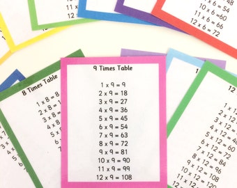 Times Tables | Etsy