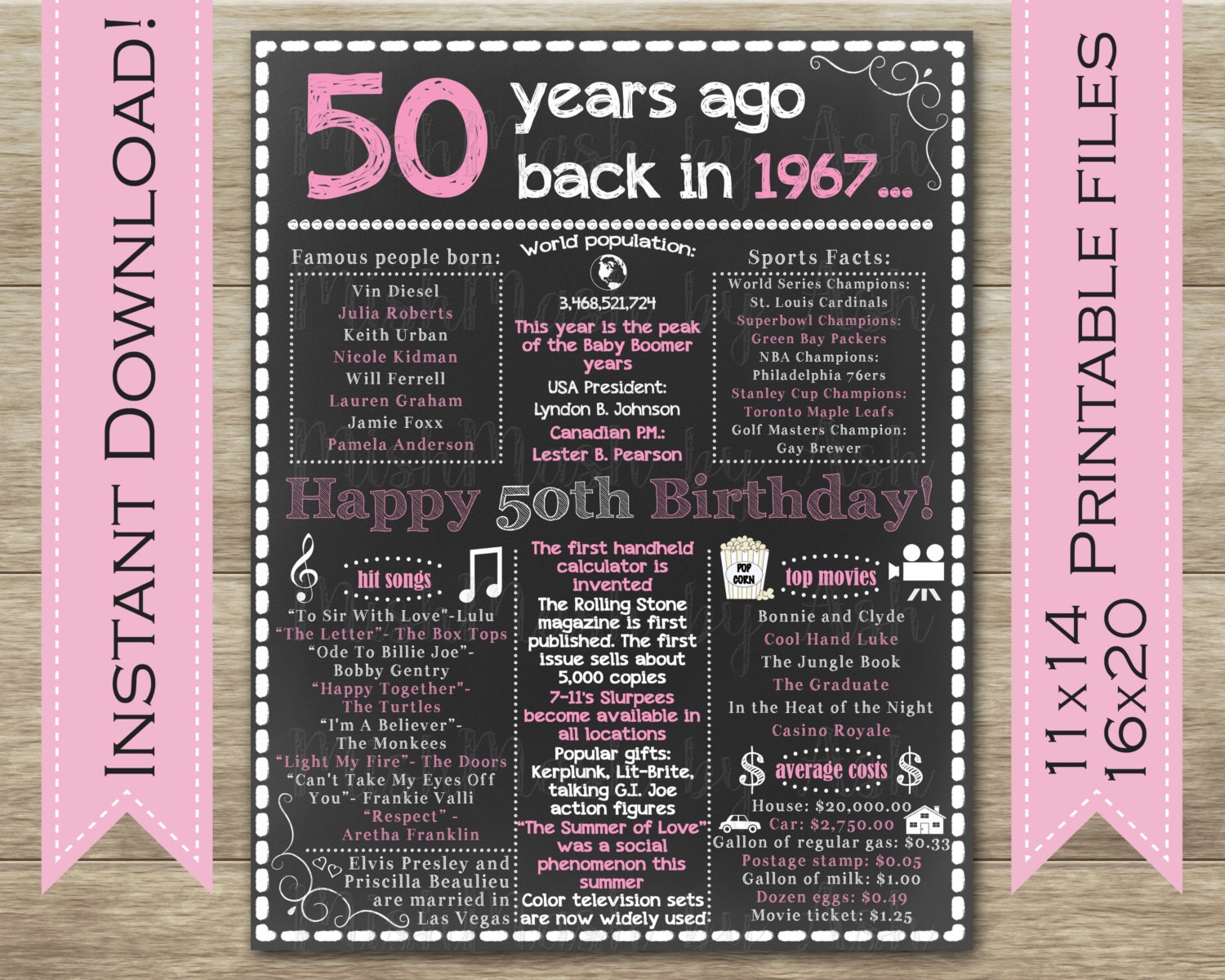 50th-birthday-for-her-50th-birthday-chalkboard-sign-1967