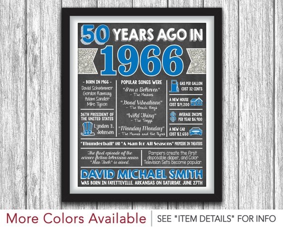 The Year You Were Born Chalkboard Poster Printable by PuggyPrints