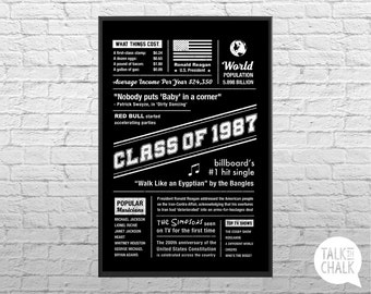 Class of 1987 DIGITAL Poster, 30 Year Reunion Digital Sign, PRINTABLE Class of 87 Poster, High School Reunion Decor, Class of 87 Sign