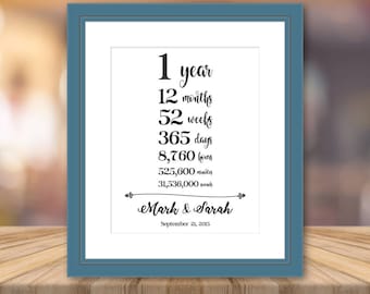 Anniversary Gift for Boyfriend Print Artwork Personalized Cotton Art Print Custom Wall Art Cotton Fabric Unique Gifts Customized Presents