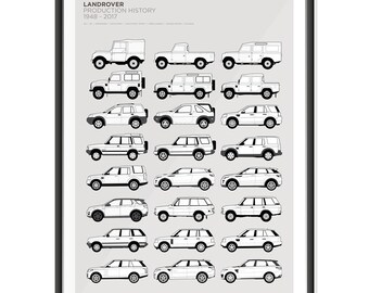 Landrover Production History Poster