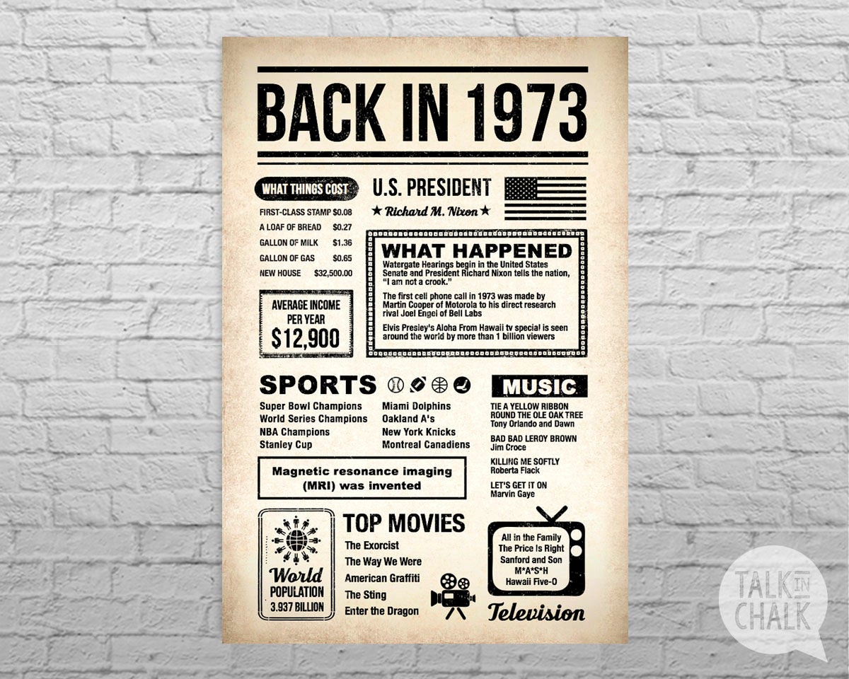 Back In 1973 Newspaper-Style DIGITAL Poster 1973 Birthday