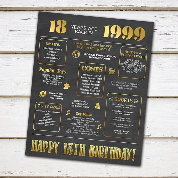 Printable 18th Birthday Chalkboard Sign, Back in 1999, Birthday Gift ...
