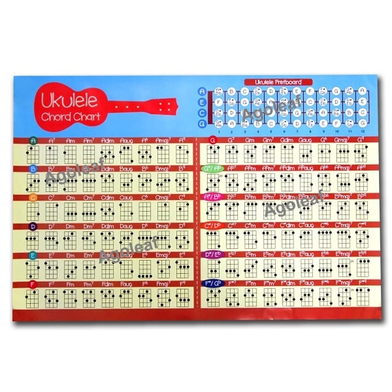 Ukulele Fretboard Chord Chart Poster Ukelele Uke Music