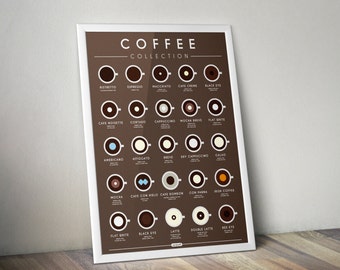 Wall Art, Coffee Print, Coffee Poster, Coffee Wall Art, A2 Print, Coffee Infographic, Espresso Infographic, Home Decor, Kitchen Print, Gift