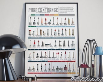 Deco poster - Collection of the lighthouses of France - 70 x 50