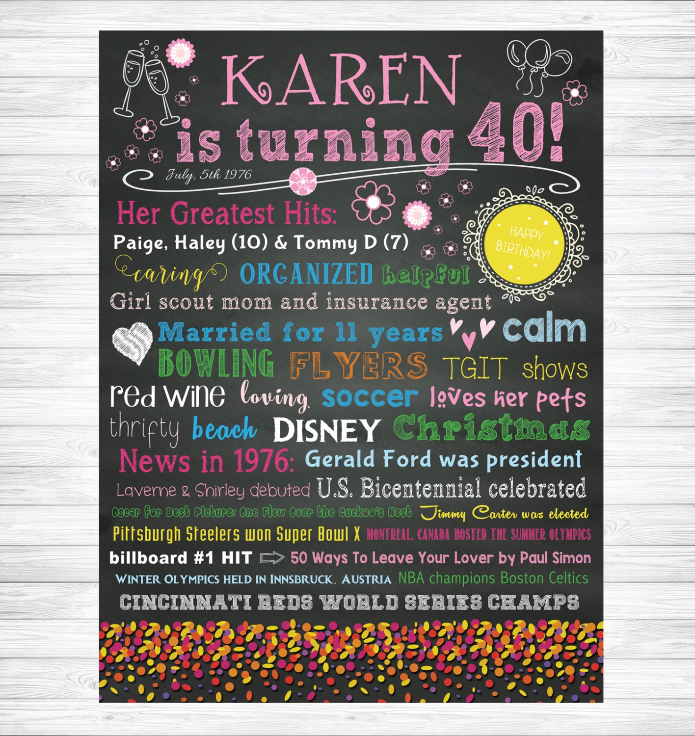 40th Birthday Chalkboard Sign Custom 40th Birthday Chalkboard