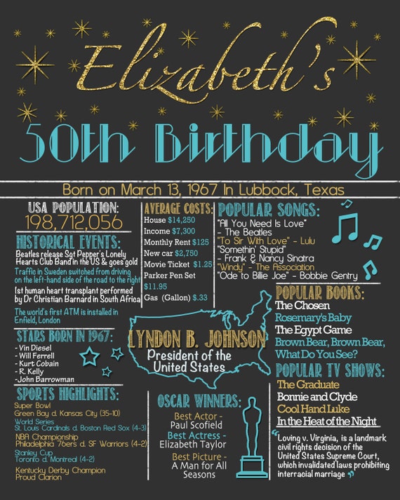50th Birthday Poster 50th Birthday Chalkboard Poster 50