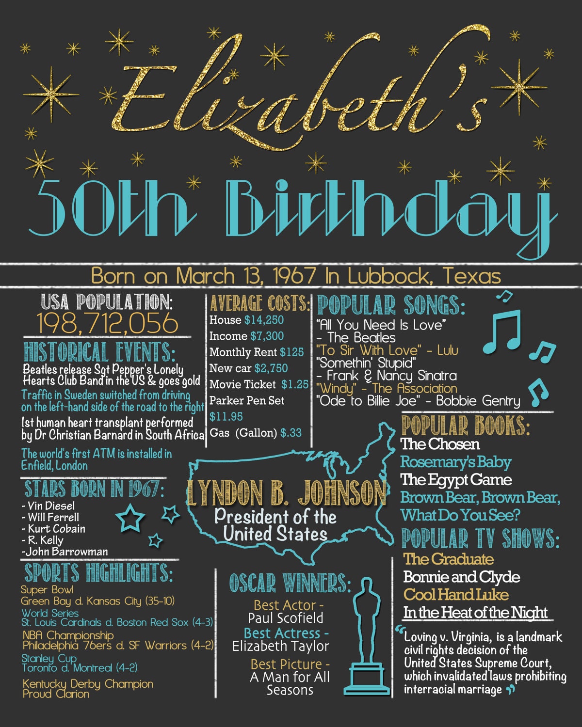 50th-birthday-poster-50th-birthday-chalkboard-poster-50