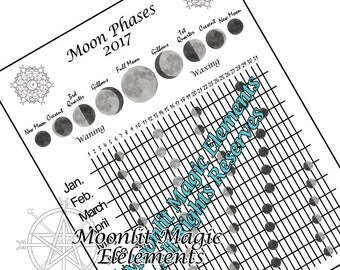 Moon Phases 2017 Lunar Calendar