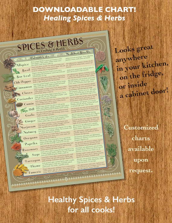 Downloadable Healing Herbs Spices Kitchen Chart