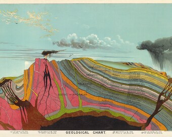 Geological Chart Pictorial Map Science Chart, Levi Walter Yaggy, c. 1893, Giclee Print, Museum Quality, Educational Chart