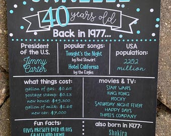 PRINTED 40th birthday board, Back in 1977, What Happened in 1977, 40th Birthday Decorations, Turquoise, 40th Party Decor. Vintage 1977