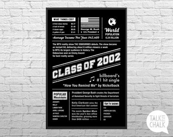 Class of 2002 DIGITAL Poster, 15 Year Reunion Digital Sign, PRINTABLE Class of 2002 Poster, High School Reunion Decor, Class of 2002 Sign