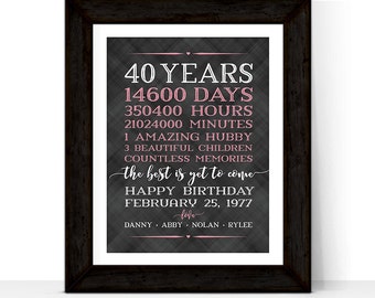 40th birthday decoration | 40th birthday gifts for women men | Days, hours, minutes | 40 year old birthday | forty 40 and fabulous