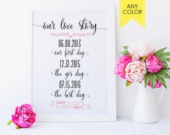 Our love story sign Our love story print Important dates sign Wedding date sign Special dates sign Anniversary Reception sign Wedding poster