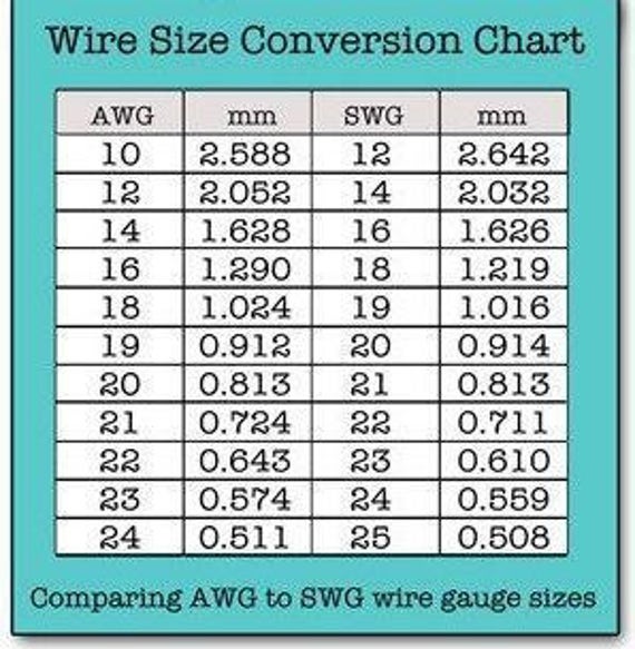 Stainless steel wire 0.7mm Stainless steel jewellery wire