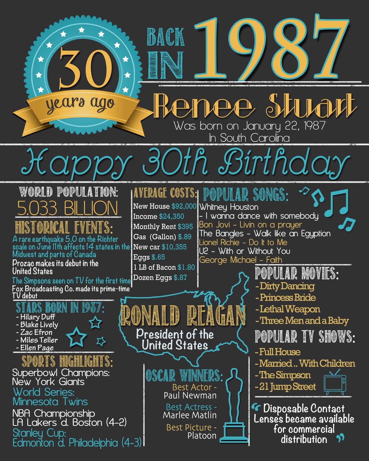 30th Birthday Poster 30th Birthday Chalkboard Poster 30