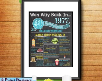 40th Birthday Chalkboard, 1977 Birthday Poster Sign, 40th Adult Birthday Gift Poster - Personalized Digital Printable File