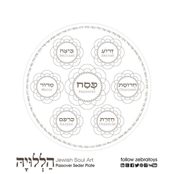 pesach seder plate passover coloring page 1 printable