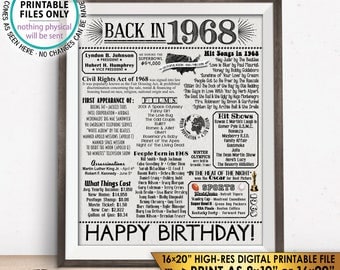 This Day in History Birthday Poster