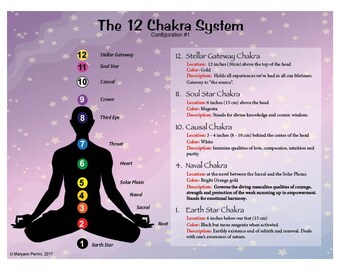 Meridian Hourly Flow Printable Chart Wheel Chinese Medicine