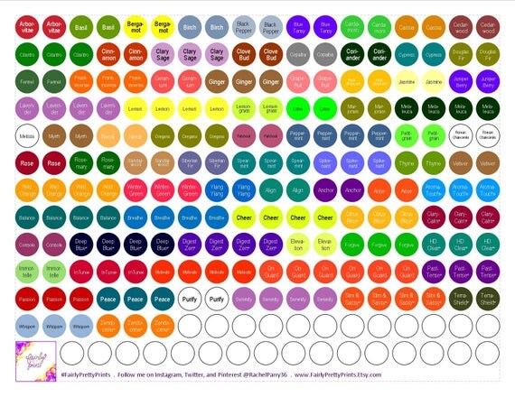 Printable Essential Oil Cap Label Stickers Inspired by