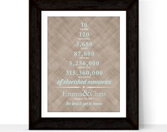  Wedding  Anniversary  Gifts  for Him Paper Canvas 10 Year