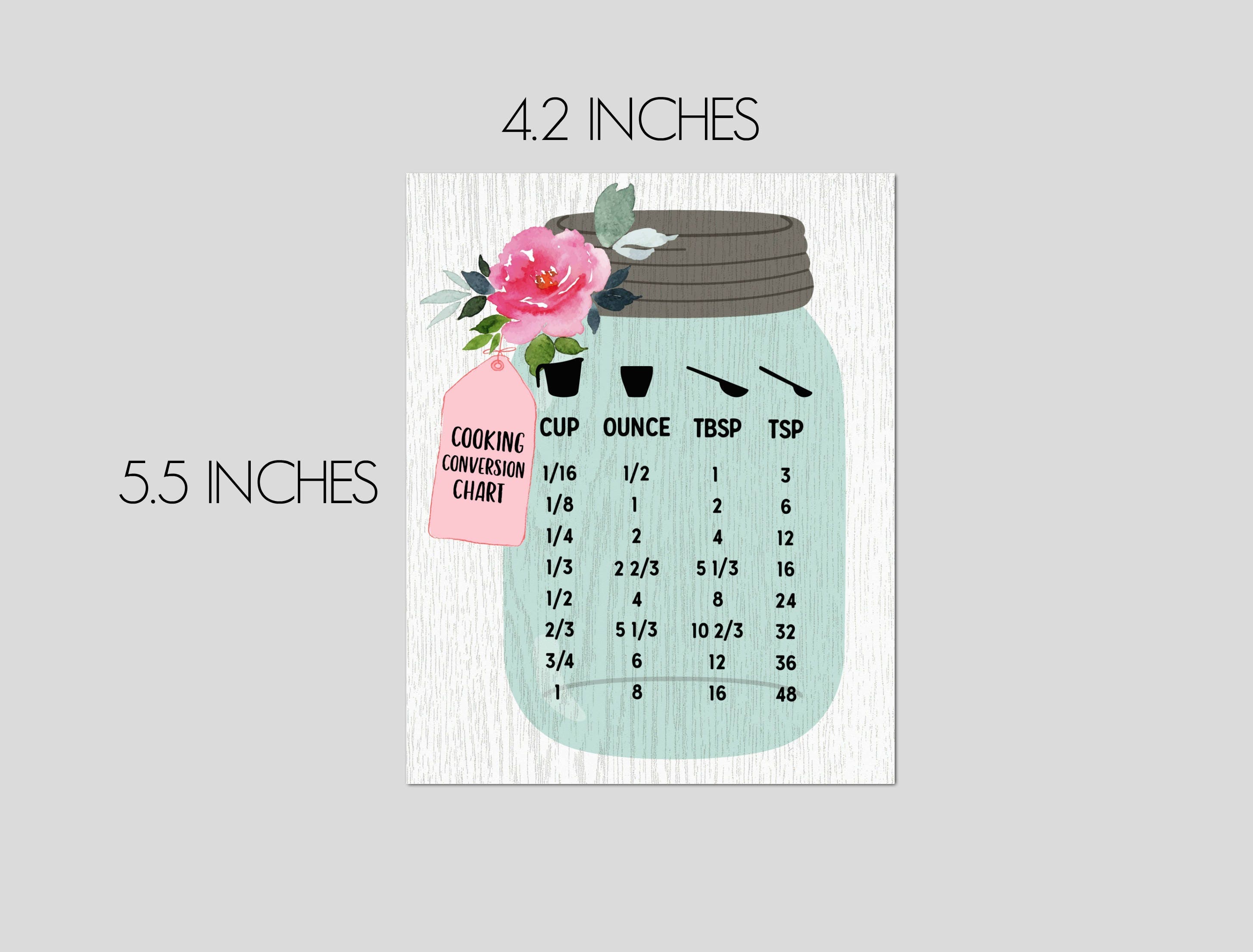 sign measurements