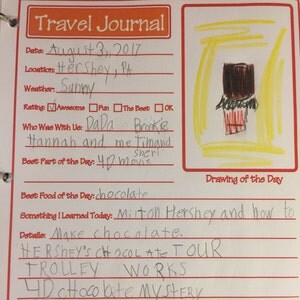 template journal payment Journal Travel Printable Vacation Memories Template Kids Pages
