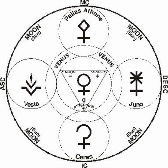 astrology asteroid meaning hekate