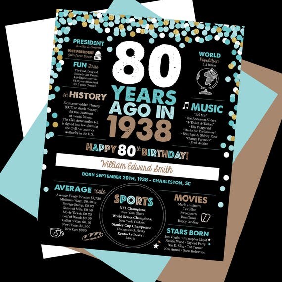 80 years ago milestone sign 80 years ago in 1938 1938