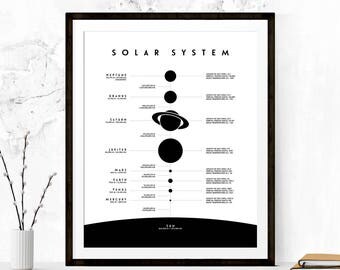 Solar System Print, Solar System Printable, Solar System Poster, Planets Print, Planets Poster, Space Art Print, Astronomy, Science Poster