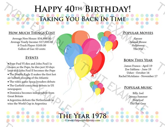 Happy 40th Birthday 1978 Print or Party Favor Digital